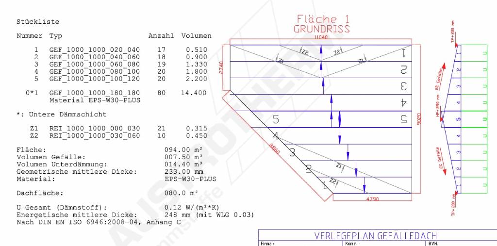 Flachdach Gefälledämmung: (zu)viel Zuschnitt? | Bauforum ...