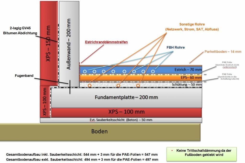 Bodenplatte Dämmung so richtig? - Seite 9 | Bauforum auf ...