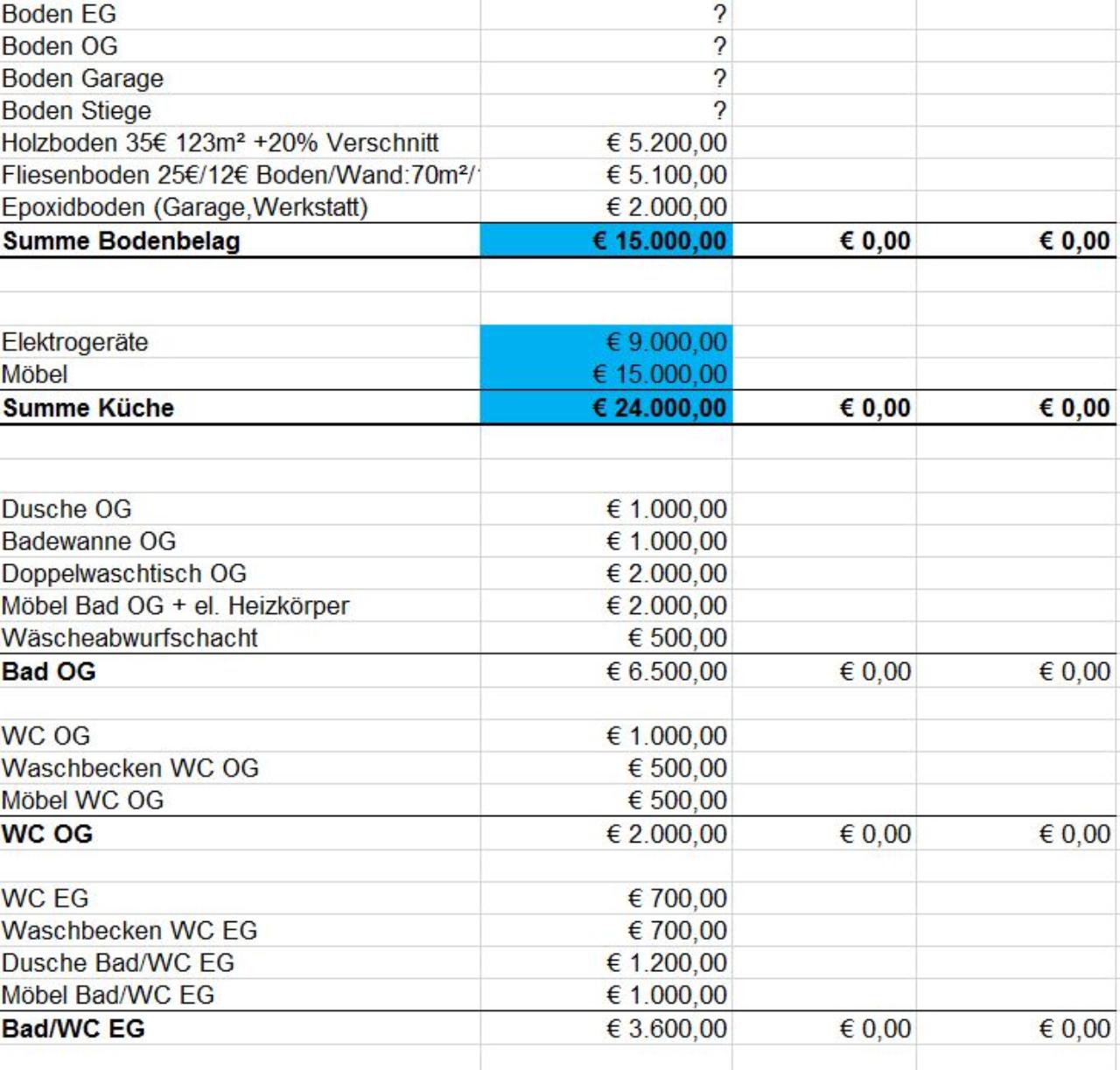 Finanzierung Einfamilienhaus 180m Finanzierungsforum Auf