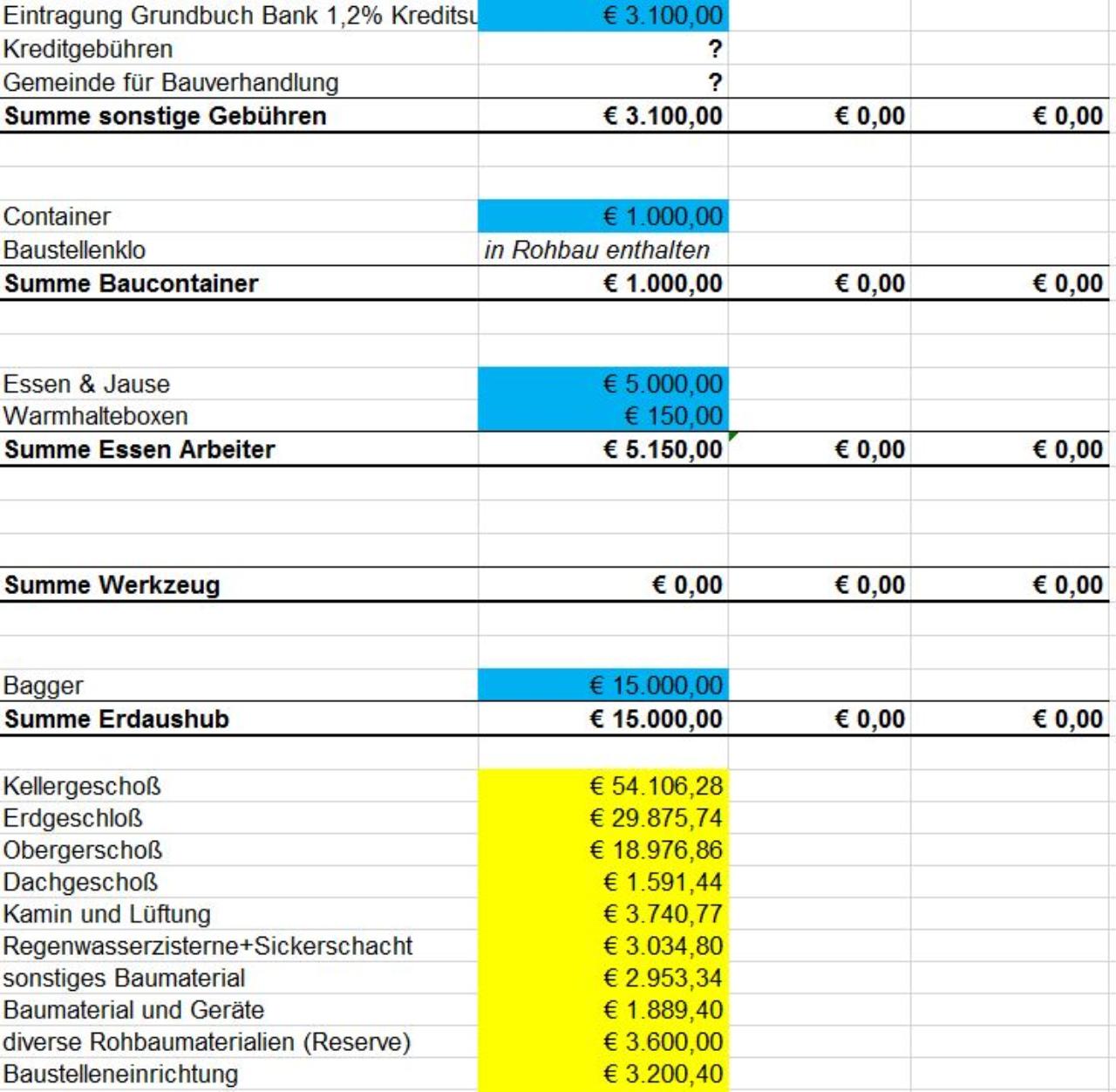 Finanzierung Einfamilienhaus 180m Finanzierungsforum Auf