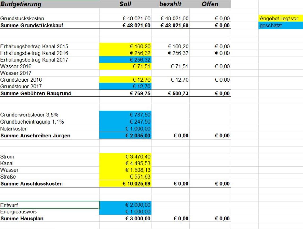 Finanzierung Einfamilienhaus 180m Finanzierungsforum Auf