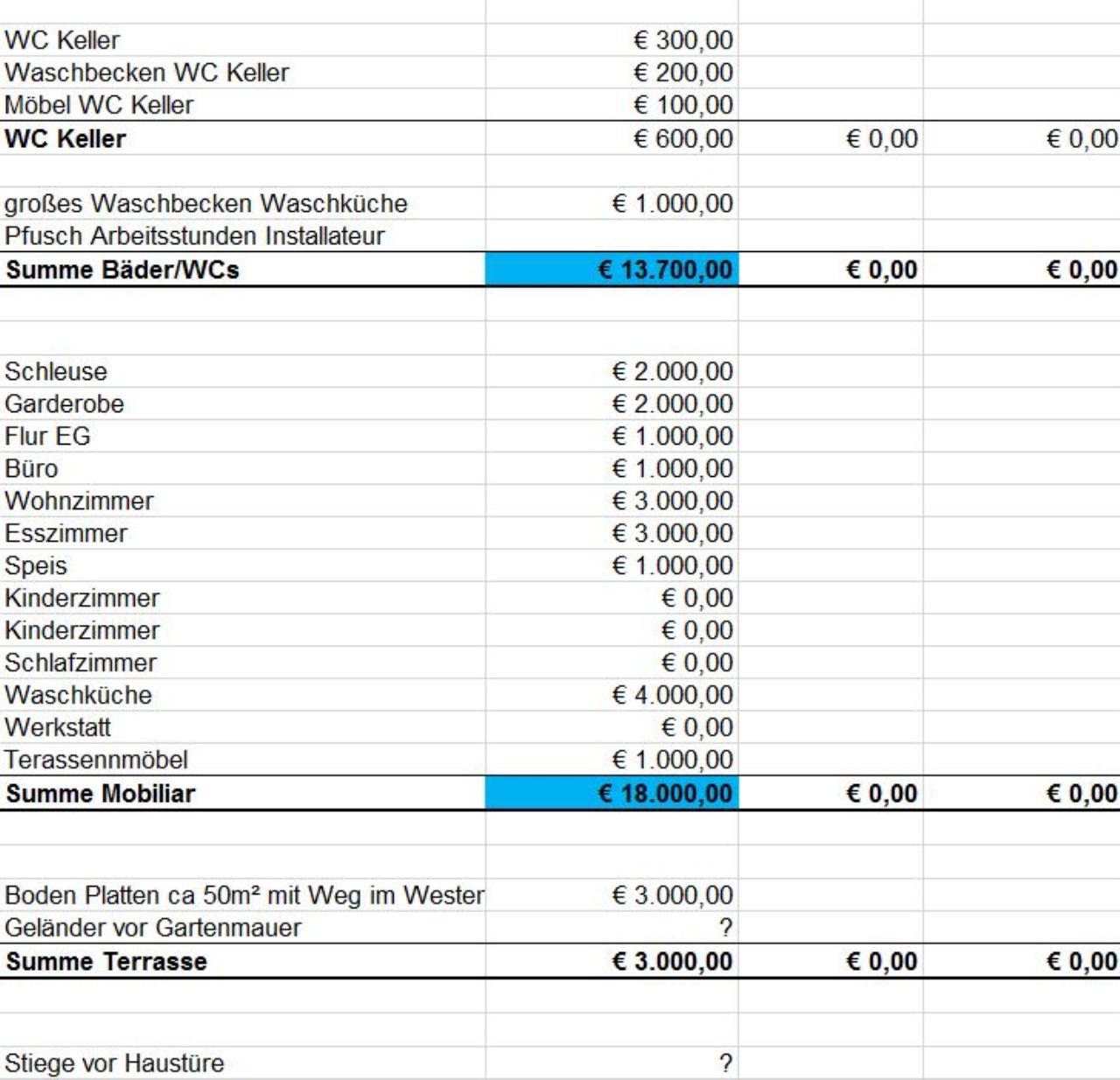 Finanzierung Einfamilienhaus 180m Finanzierungsforum Auf