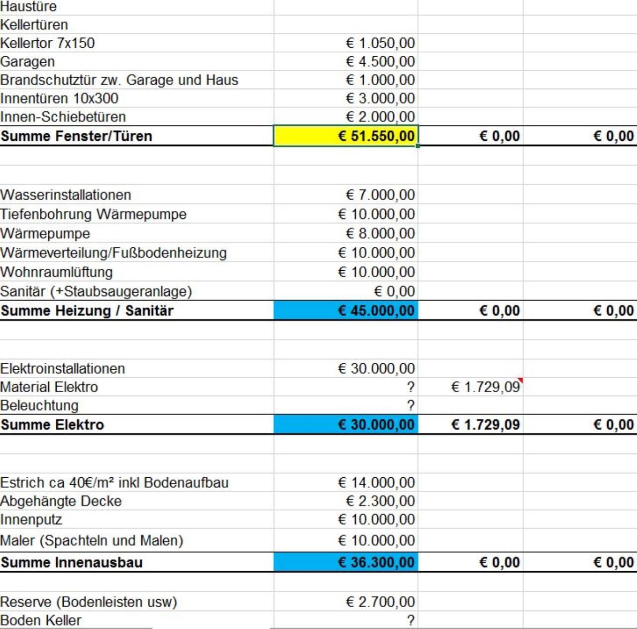 Finanzierung Einfamilienhaus 180m Finanzierungsforum Auf