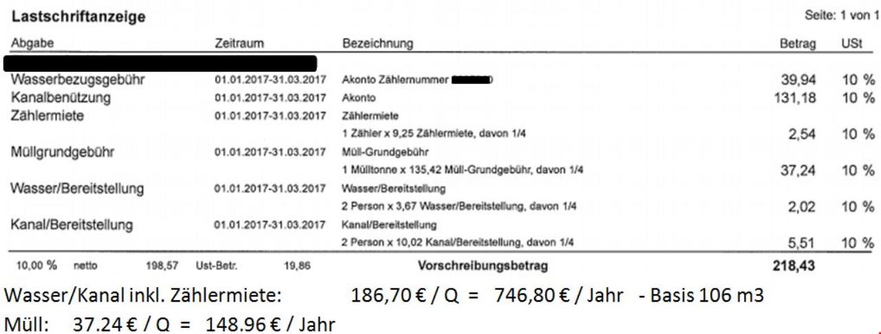 Durchschnittlicher wasserverbrauch 4 personen pro jahr m3