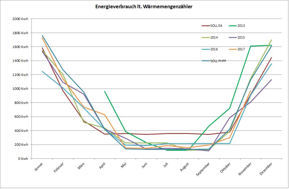 Warmebedarf In Der Praxis Haus Heizung Effizienz Kosten