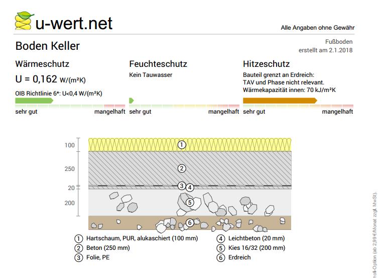 Keller- und Bodendämmung - Austrotherm Dämmstoffe