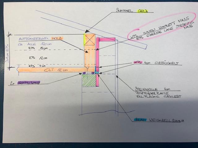 Dachstuhl Schimmel - Hilfe - Seite 3