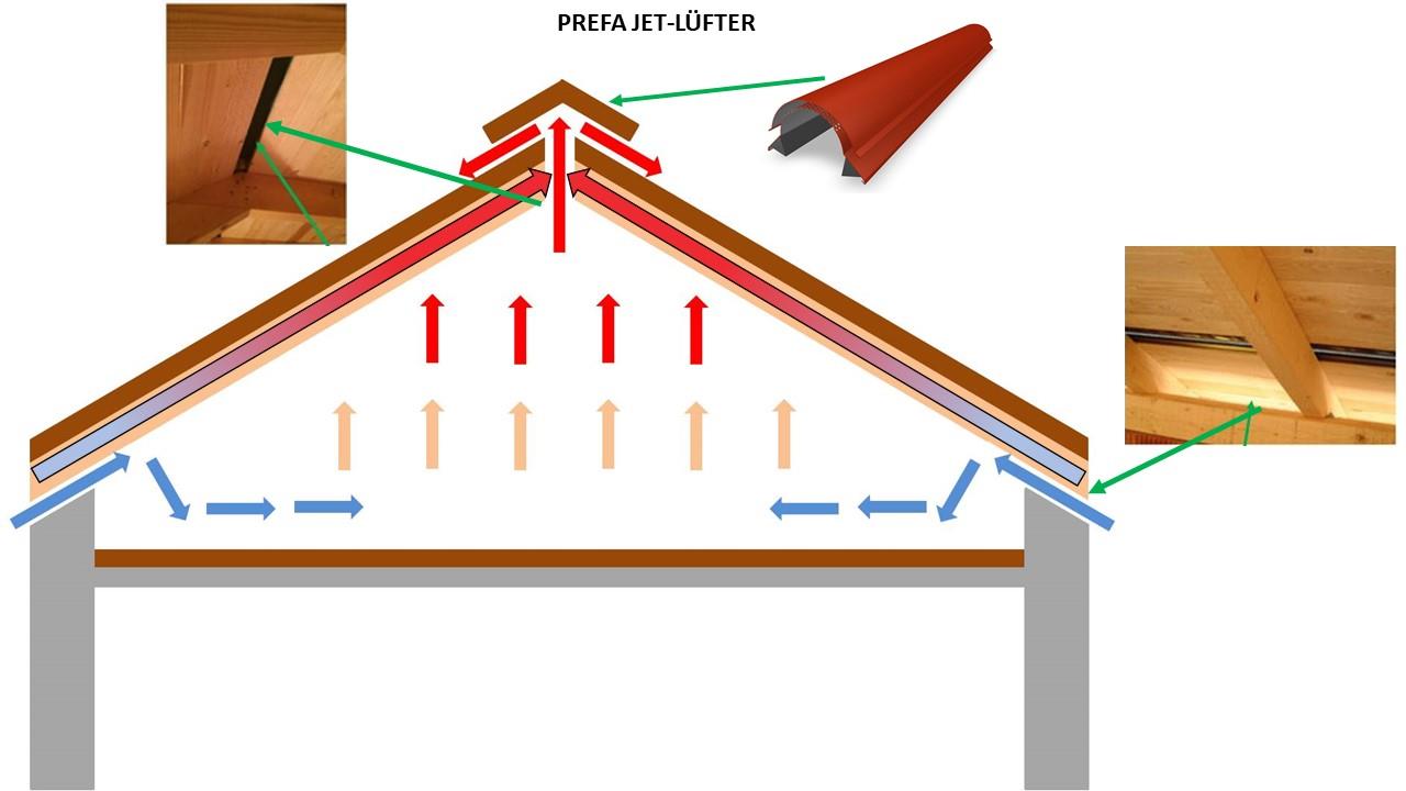 Entlüfterstein Dachlüfter Dachentlüftung Dachziegel Entlüfter