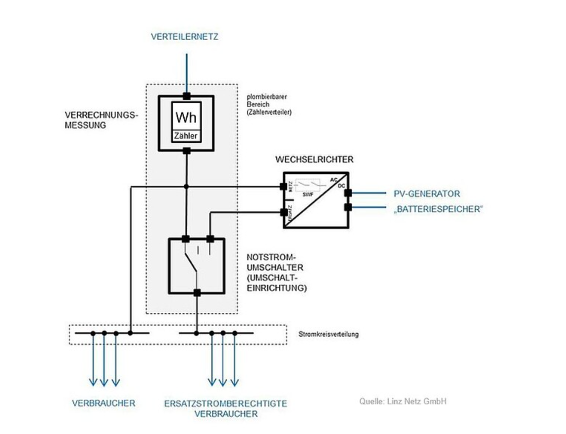 Enwitec Fro. Netzu., 3-pol., Umschalter, FRT 