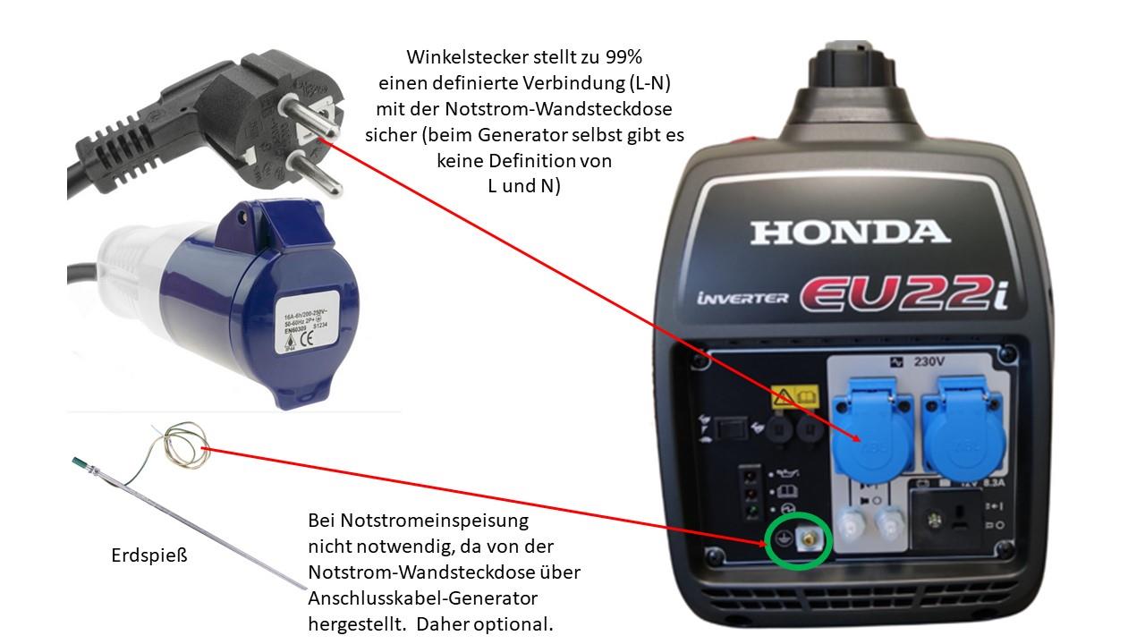 24 Blackout - Notstrom mit dem Auto! Notlösung 