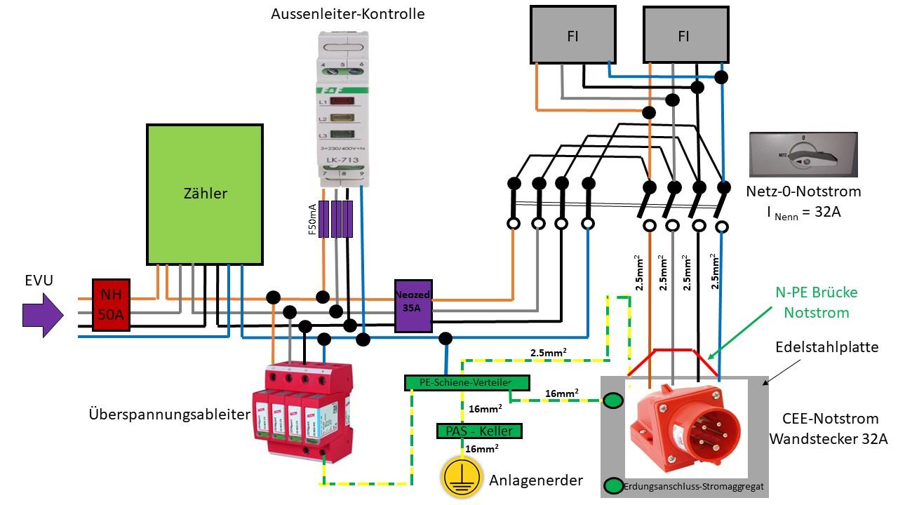 Notstrom für PV-Anlage - PV-Speicher & Generator